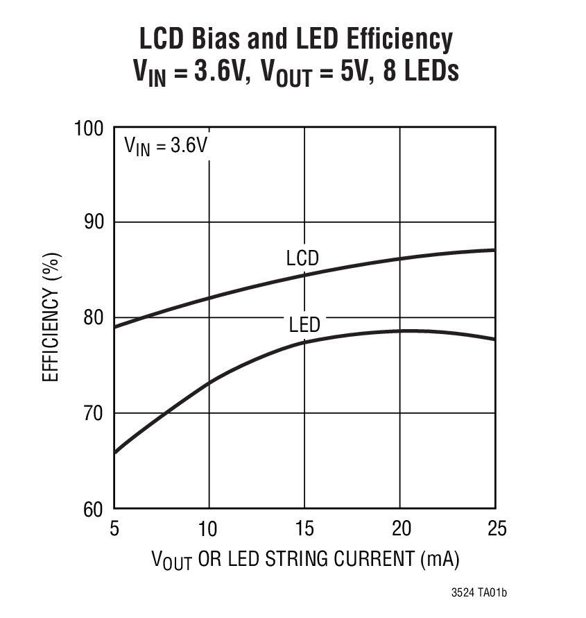 LTC3524Ӧͼ